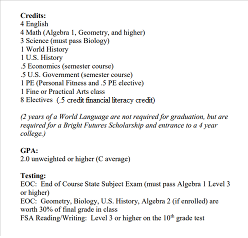 Graduation Requirements Graduation Requirements